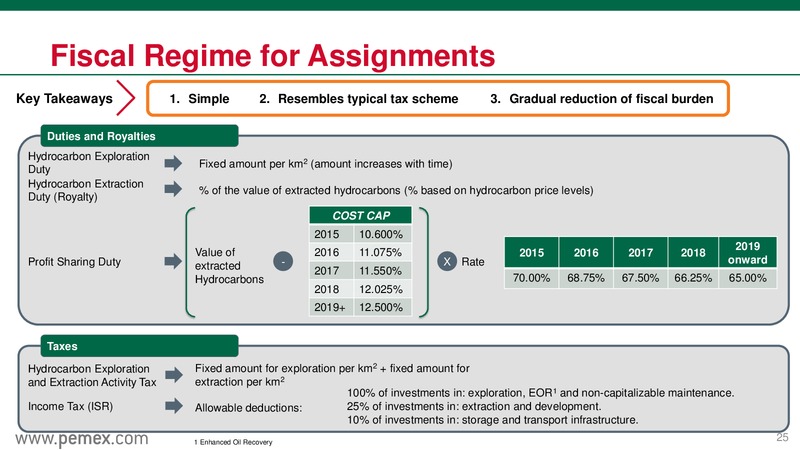 February 2016 Investor Presentation – PEMEX – slide 24