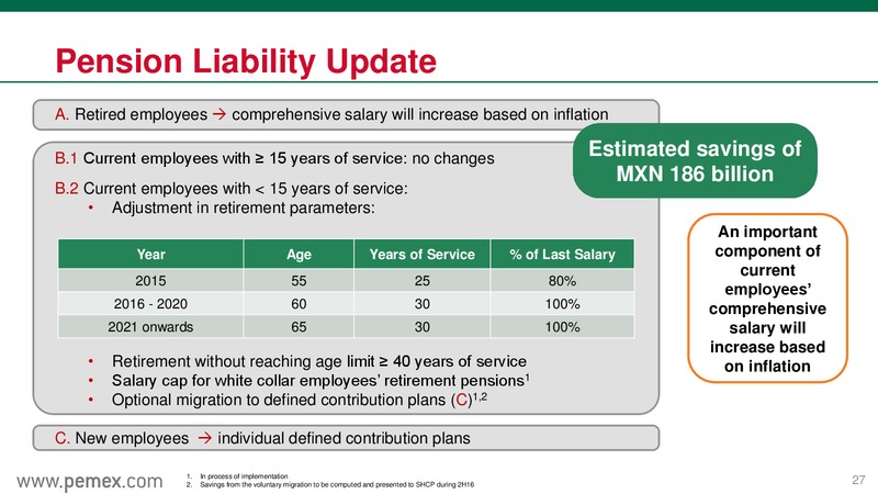 February 2016 Investor Presentation – PEMEX – slide 26