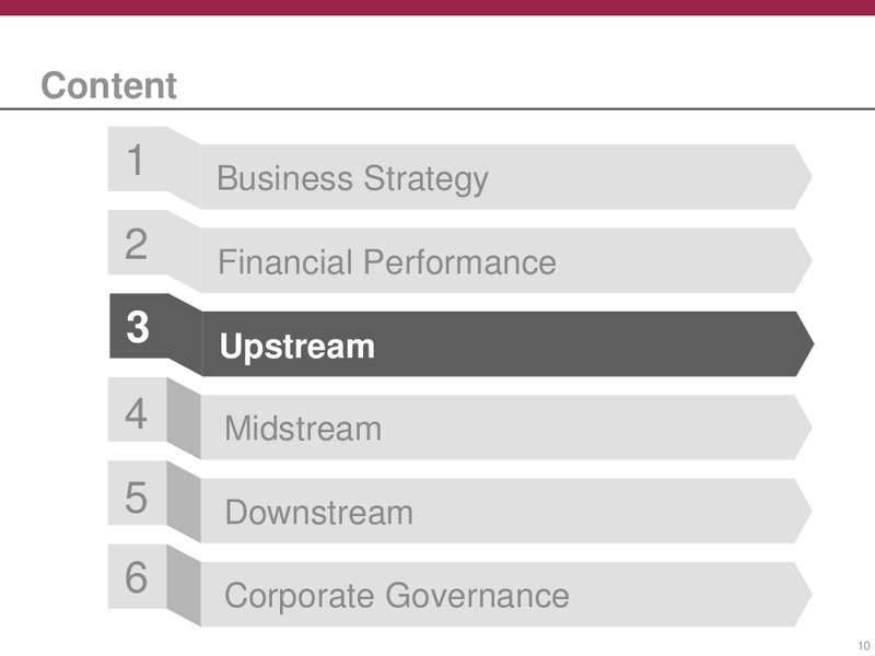 February 2019 Investor Presentation – PEMEX – slide 10