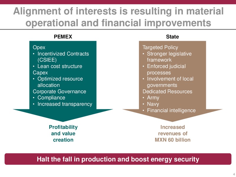 February 2019 Investor Presentation – PEMEX – slide 4