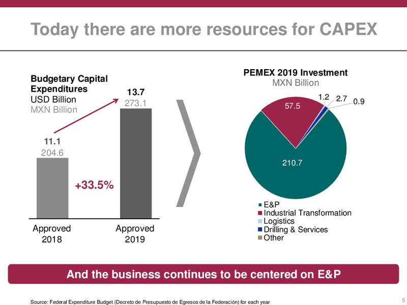 February 2019 Investor Presentation – PEMEX – slide 5
