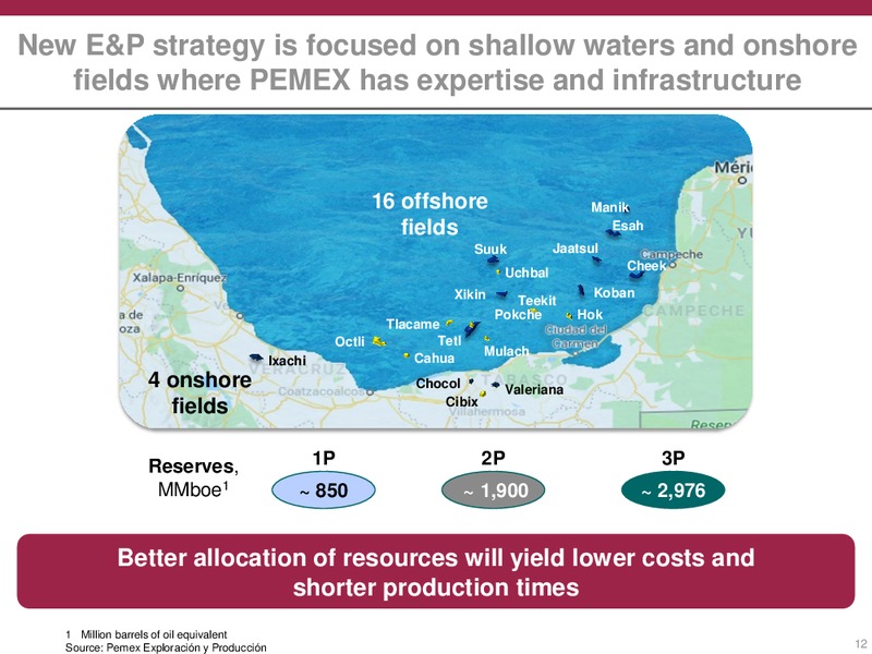 February 2019 Investor Presentation – PEMEX – slide 12