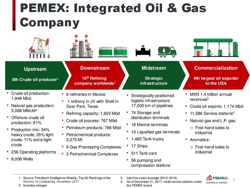 February 2018 Investor Presentation – PEMEX – slide 3