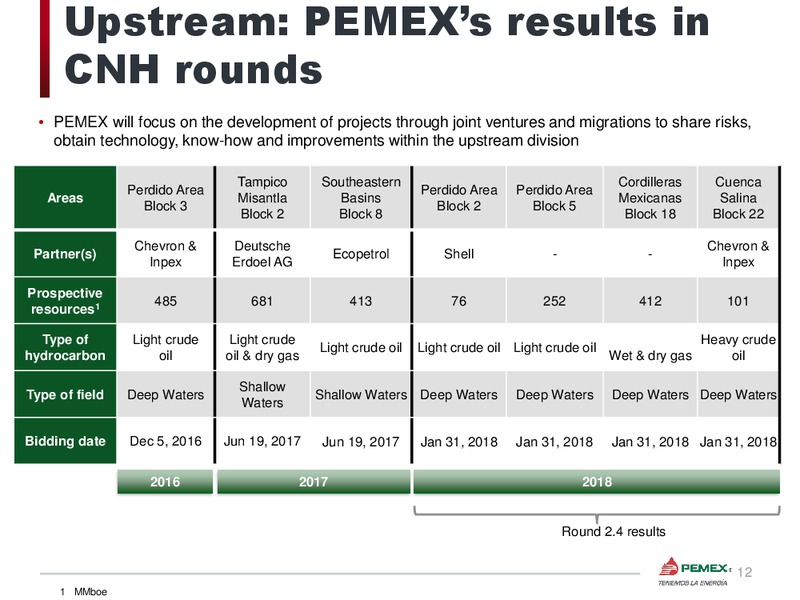 February 2018 Investor Presentation – PEMEX – slide 13