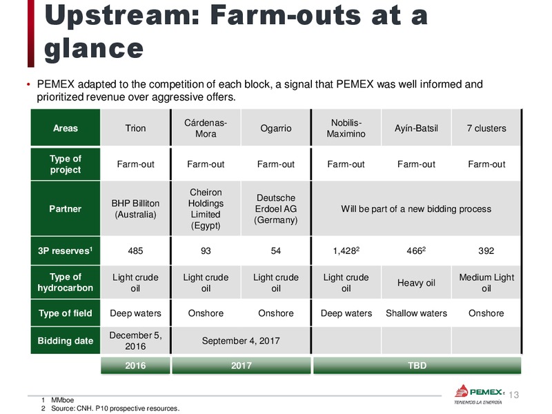 February 2018 Investor Presentation – PEMEX – slide 14
