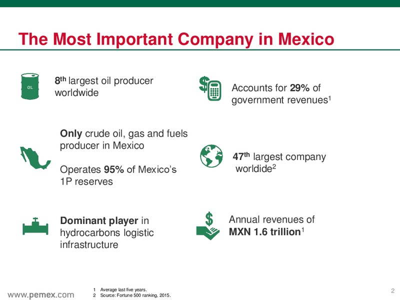 Preliminary Results as of December 31 2015 – PEMEX – slide 2