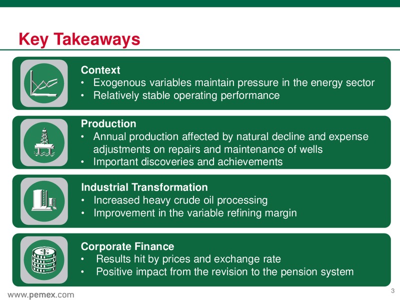 Preliminary Results as of December 31 2015 – PEMEX – slide 3