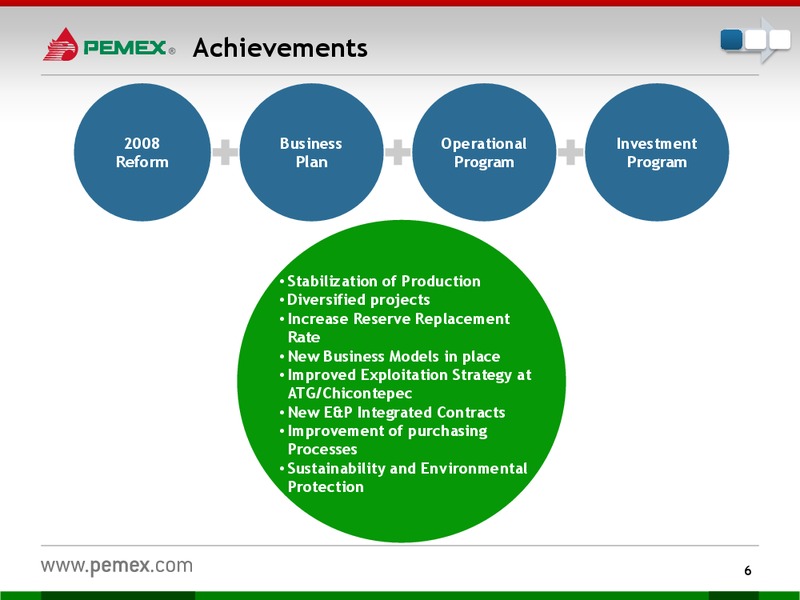 INVESTOR PRESENTATION – PEMEX – slide 4