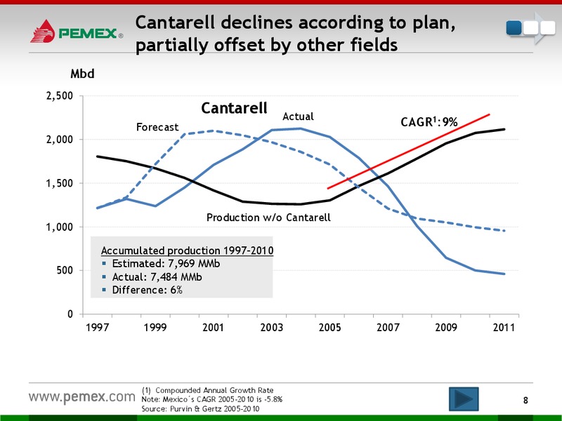 INVESTOR PRESENTATION – PEMEX – slide 6