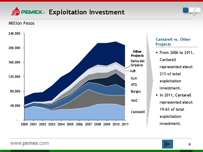 INVESTOR PRESENTATION – PEMEX – slide 7