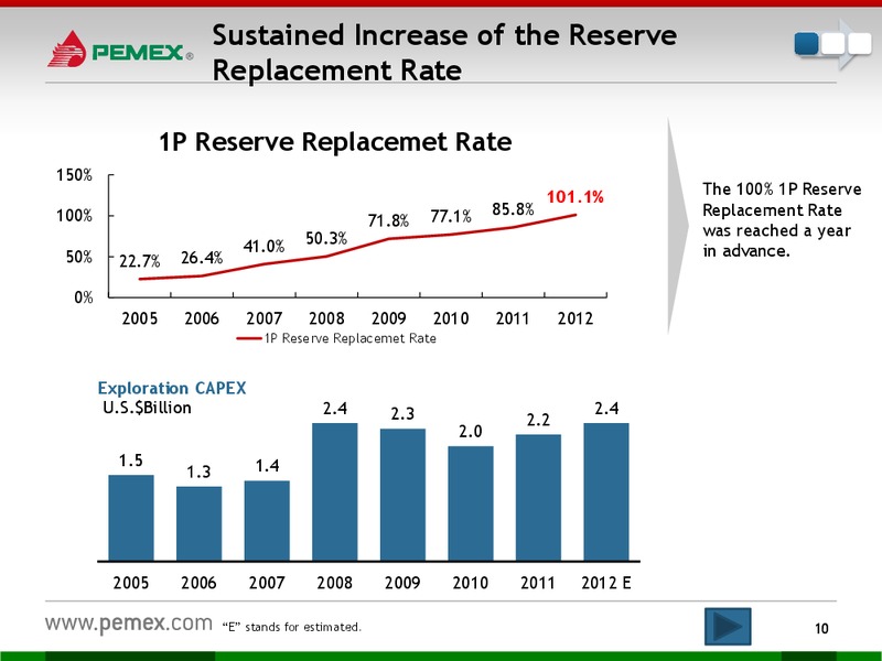 INVESTOR PRESENTATION – PEMEX – slide 8