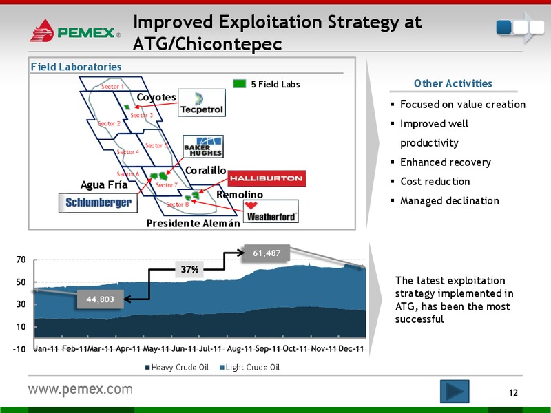 INVESTOR PRESENTATION – PEMEX – slide 10