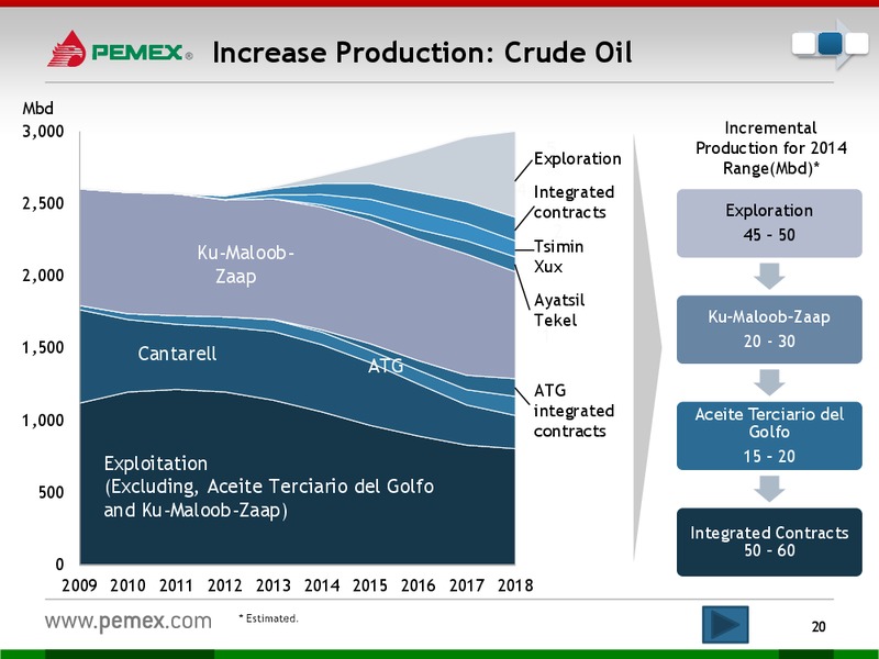 INVESTOR PRESENTATION – PEMEX – slide 18