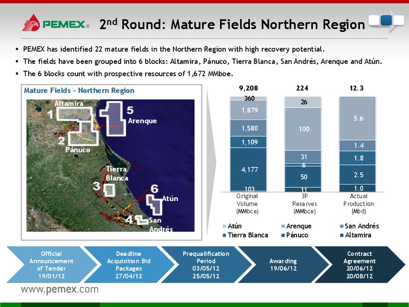 INVESTOR PRESENTATION – PEMEX – slide 20