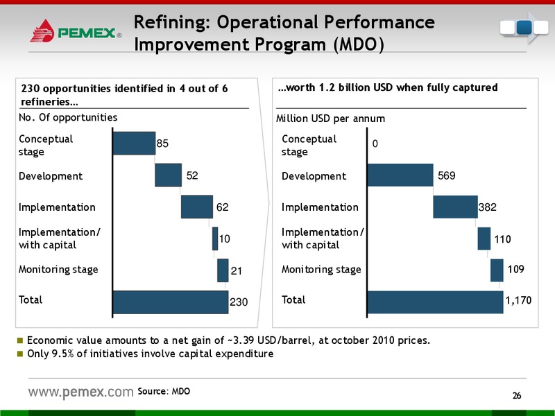INVESTOR PRESENTATION – PEMEX – slide 24