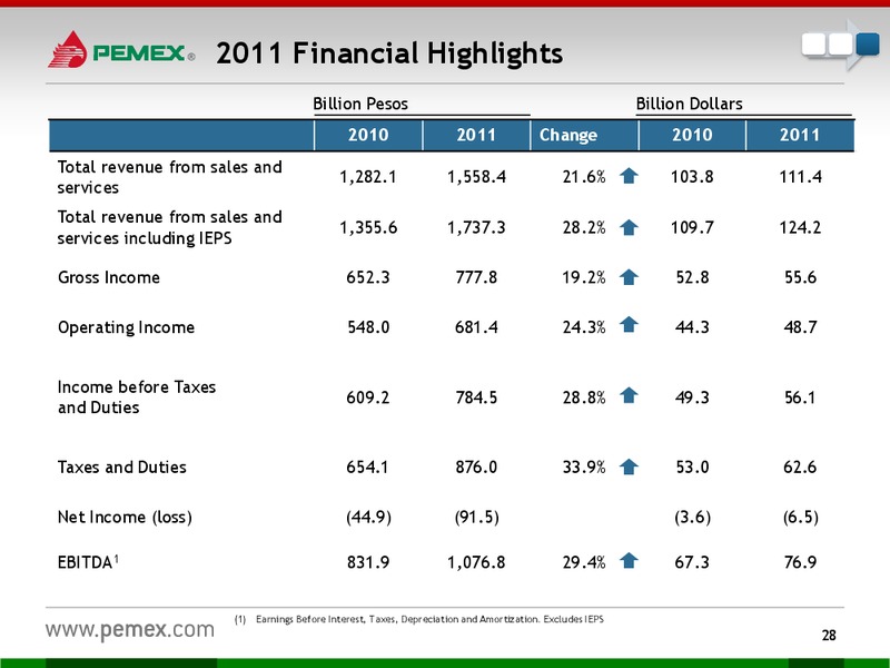 INVESTOR PRESENTATION – PEMEX – slide 26