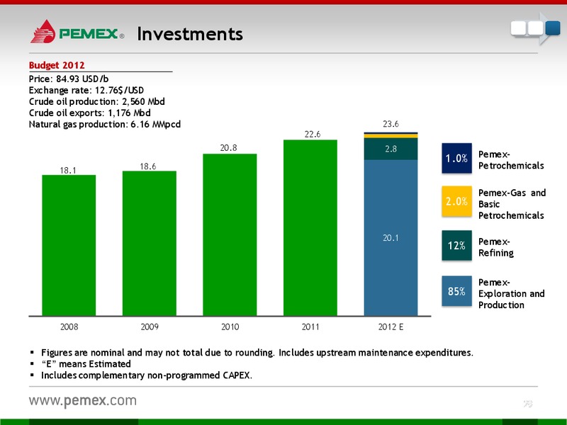 INVESTOR PRESENTATION – PEMEX – slide 27