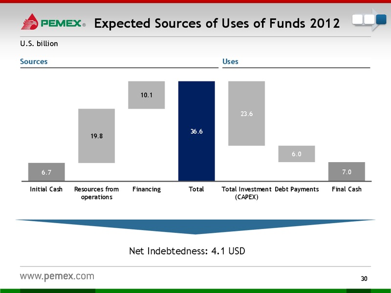 INVESTOR PRESENTATION – PEMEX – slide 28