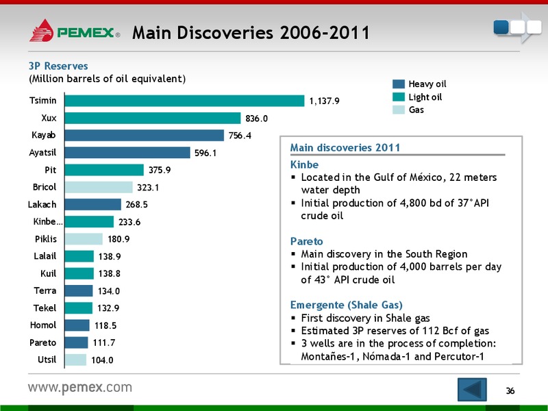 INVESTOR PRESENTATION – PEMEX – slide 34