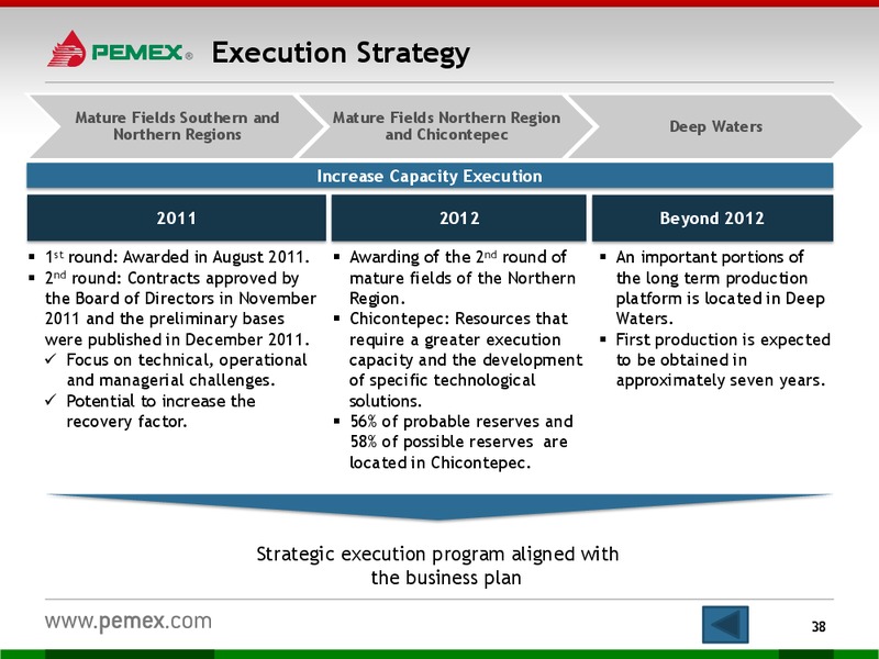 INVESTOR PRESENTATION – PEMEX – slide 36