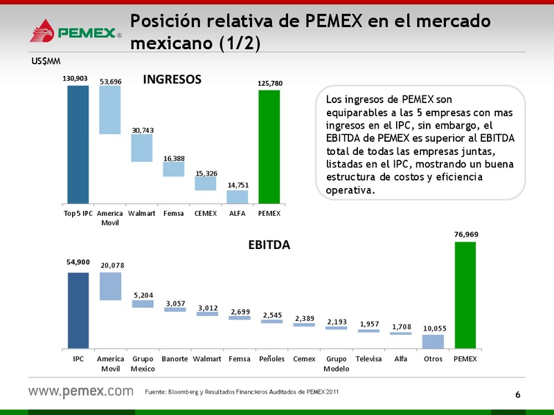Presentacin a Inversionistas – PEMEX – slide 6