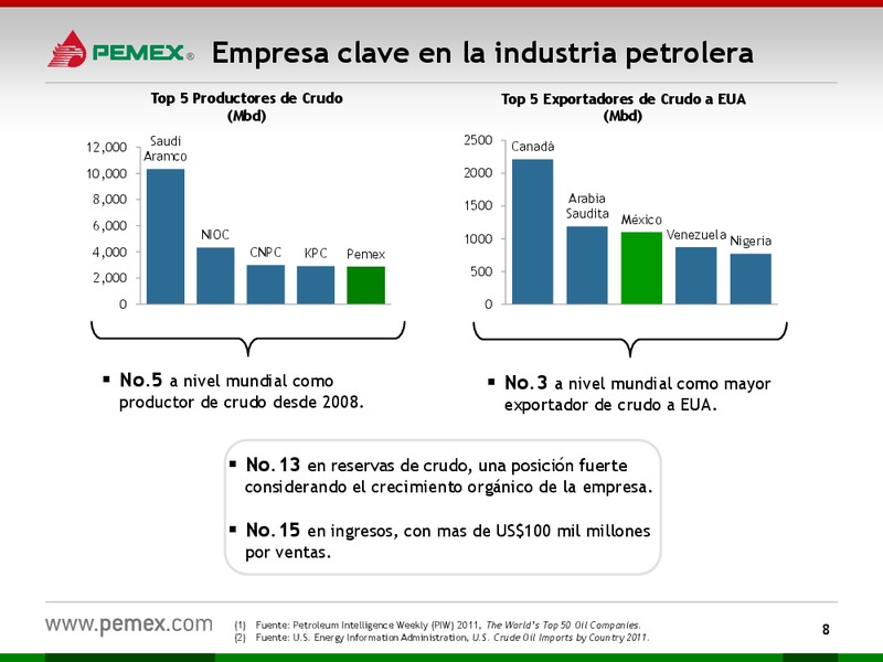 Presentacin a Inversionistas – PEMEX – slide 8