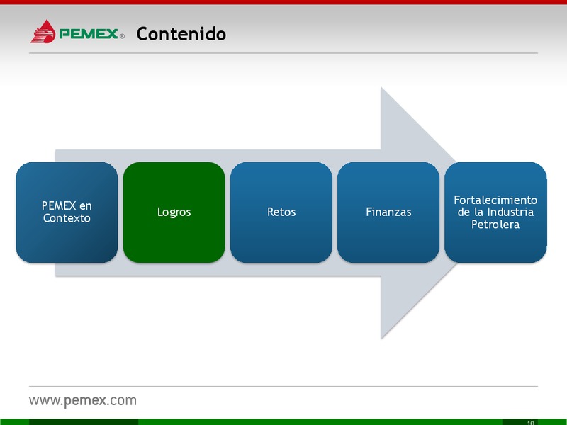 Presentacin a Inversionistas – PEMEX – slide 10