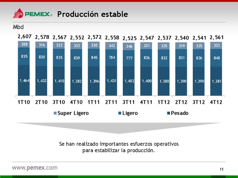 Presentacin a Inversionistas – PEMEX – slide 11