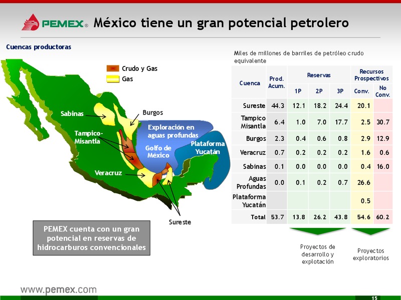 Presentacin a Inversionistas – PEMEX – slide 15