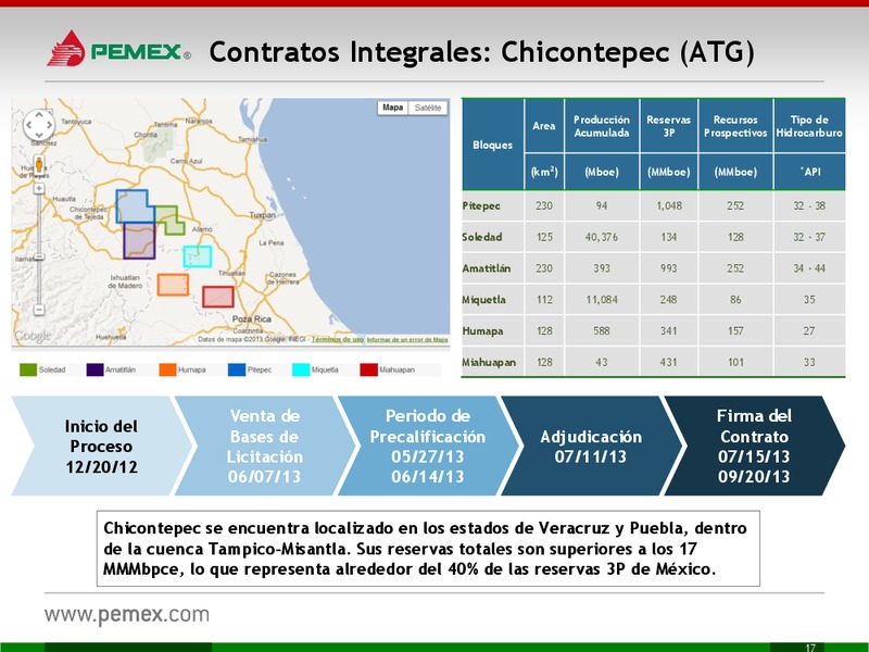 Presentacin a Inversionistas – PEMEX – slide 17