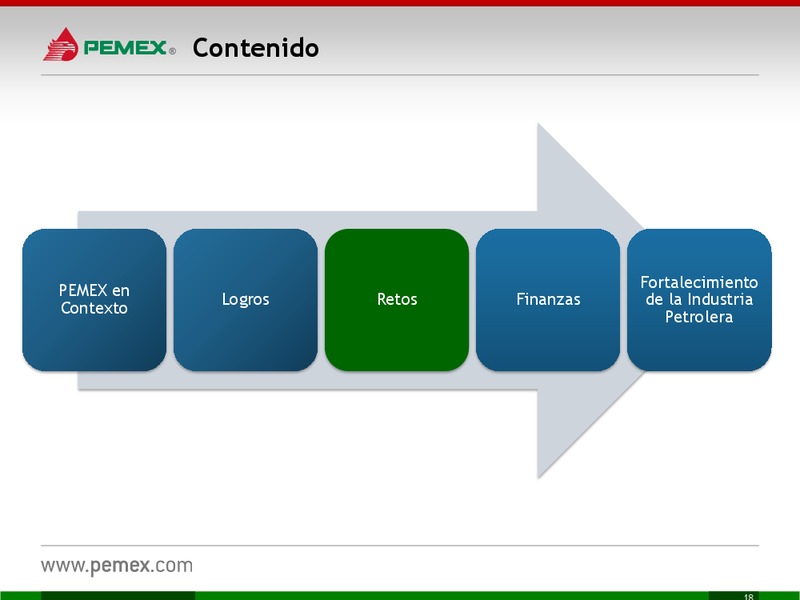 Presentacin a Inversionistas – PEMEX – slide 18