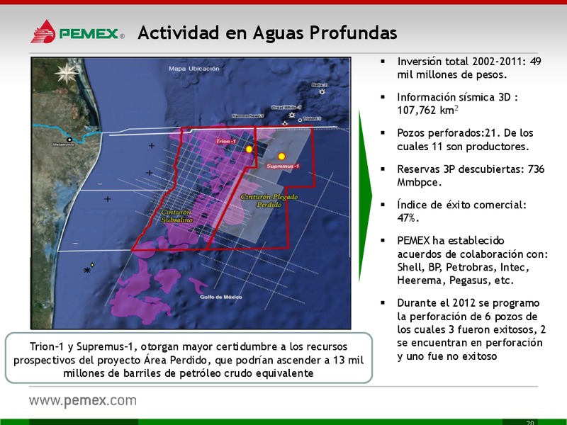 Presentacin a Inversionistas – PEMEX – slide 20
