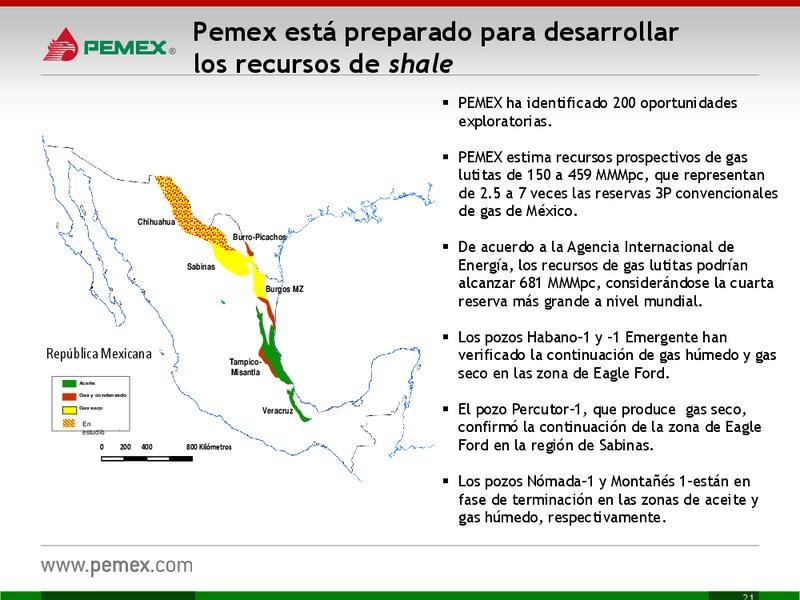 Presentacin a Inversionistas – PEMEX – slide 21