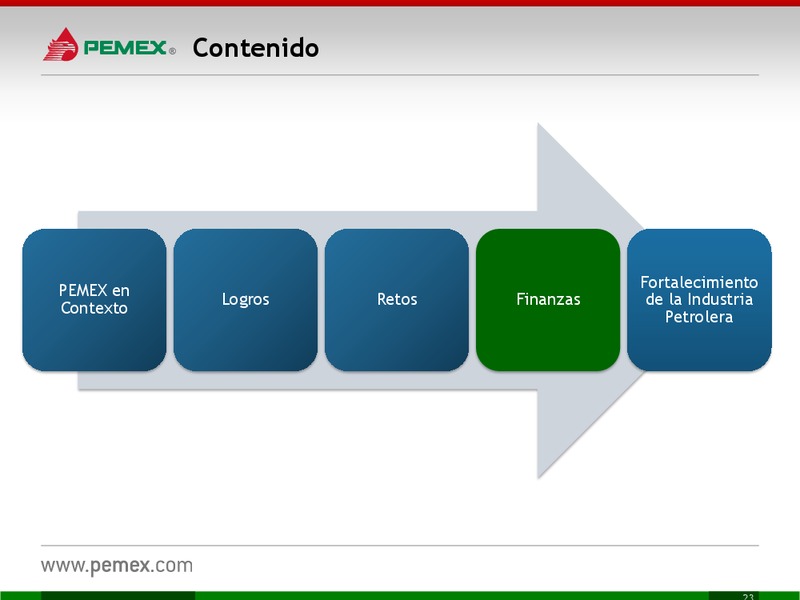 Presentacin a Inversionistas – PEMEX – slide 23