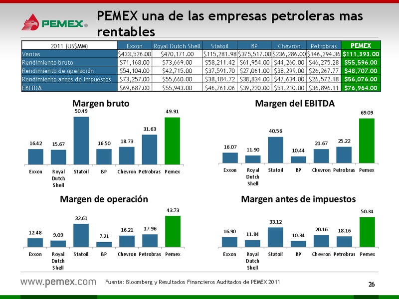 Presentacin a Inversionistas – PEMEX – slide 26