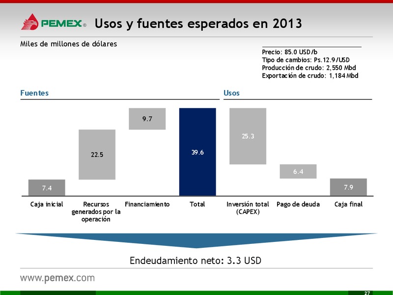 Presentacin a Inversionistas – PEMEX – slide 27