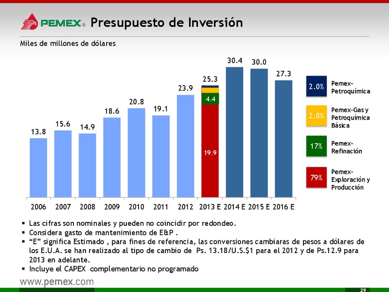 Presentacin a Inversionistas – PEMEX – slide 29