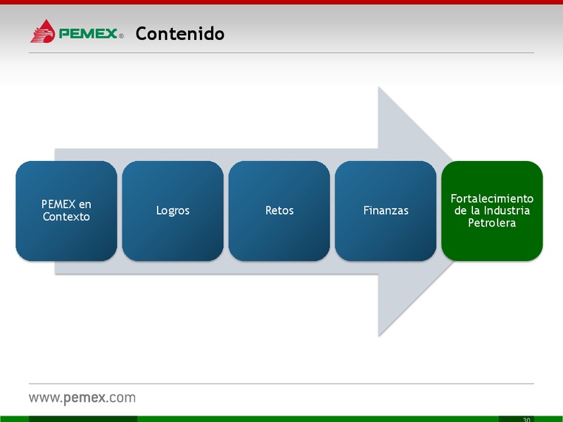 Presentacin a Inversionistas – PEMEX – slide 30