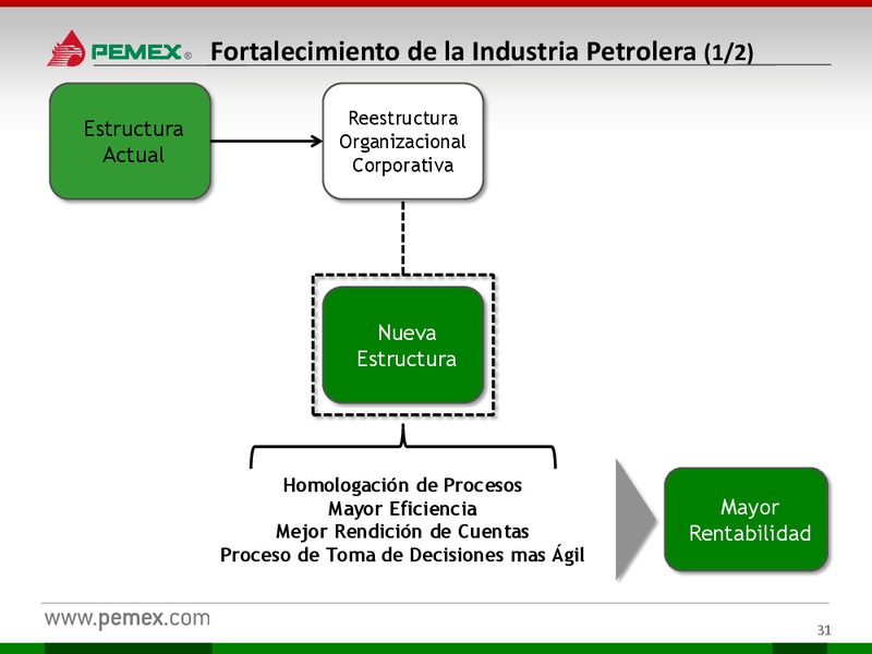 Presentacin a Inversionistas – PEMEX – slide 31