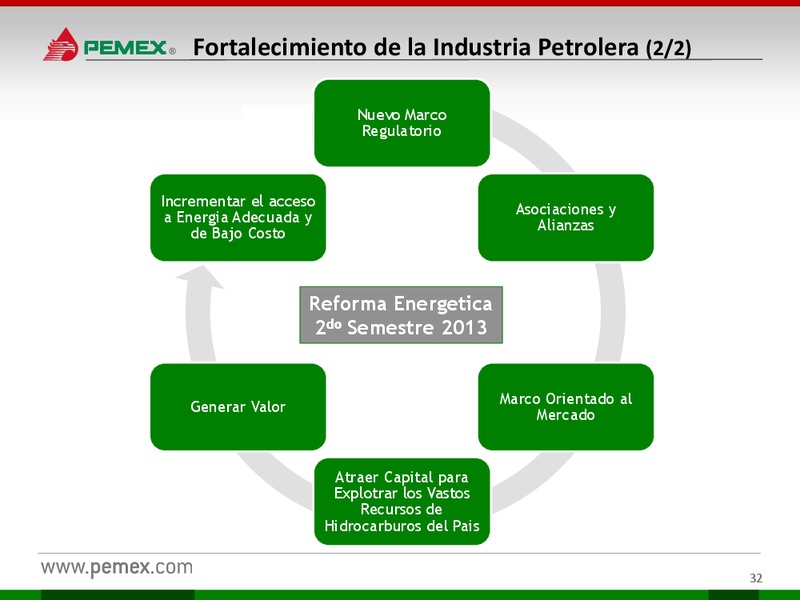Presentacin a Inversionistas – PEMEX – slide 32