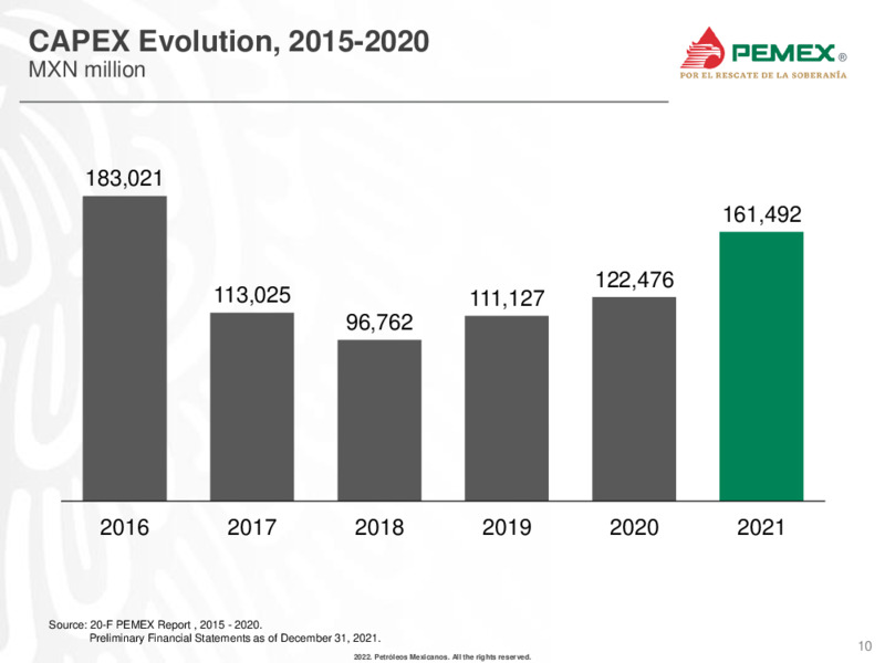 Investor Presentation March 2022 – PEMEX – slide 9