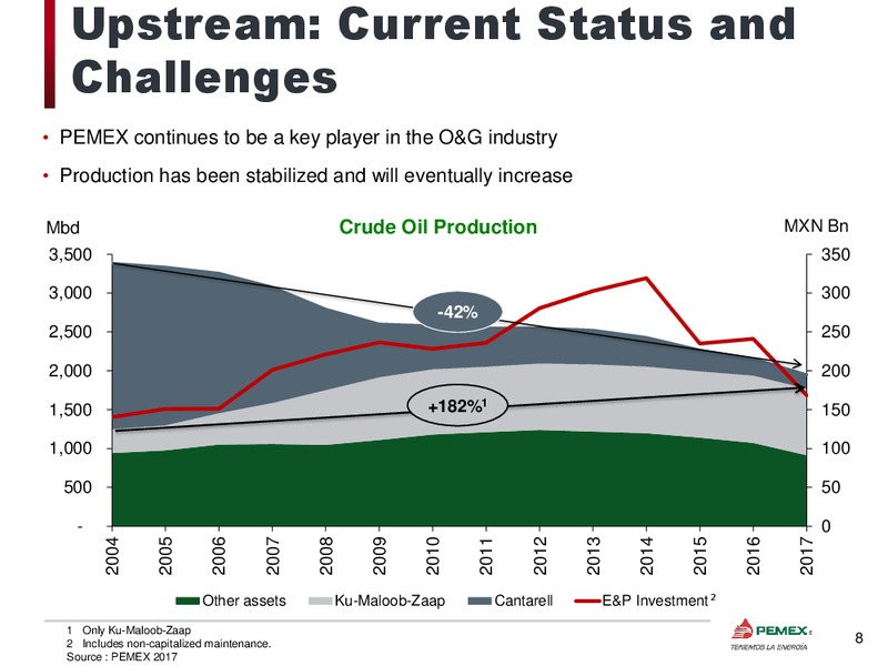 March 2018 Investor Presentation – PEMEX – slide 9