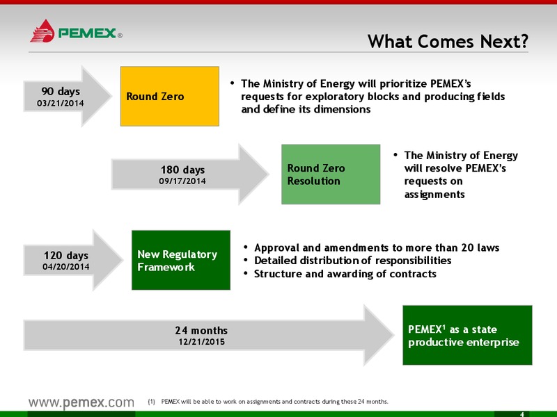 INVESTOR PRESENTATION – PEMEX – slide 4
