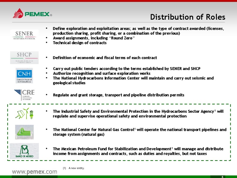 INVESTOR PRESENTATION – PEMEX – slide 6