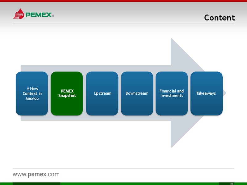 INVESTOR PRESENTATION – PEMEX – slide 10