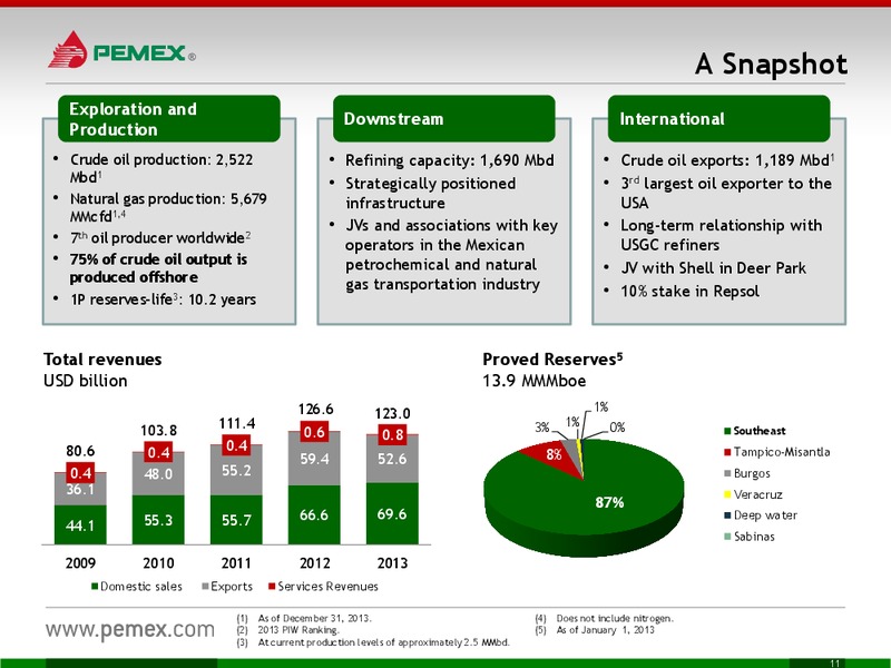 INVESTOR PRESENTATION – PEMEX – slide 11