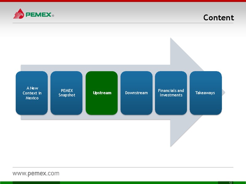 INVESTOR PRESENTATION – PEMEX – slide 12