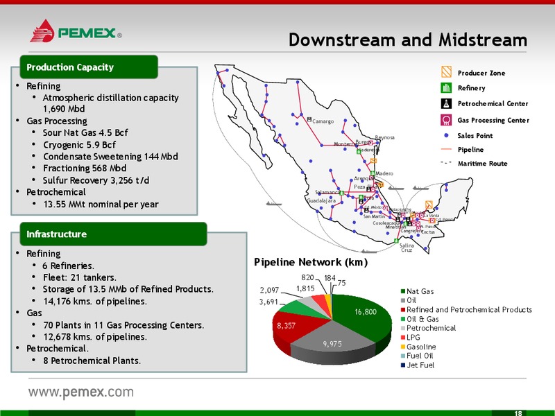 INVESTOR PRESENTATION – PEMEX – slide 18