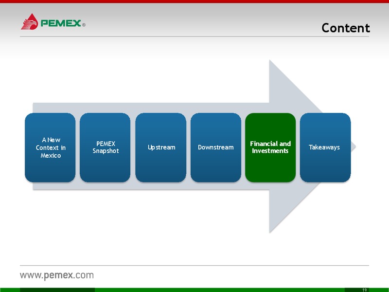 INVESTOR PRESENTATION – PEMEX – slide 19