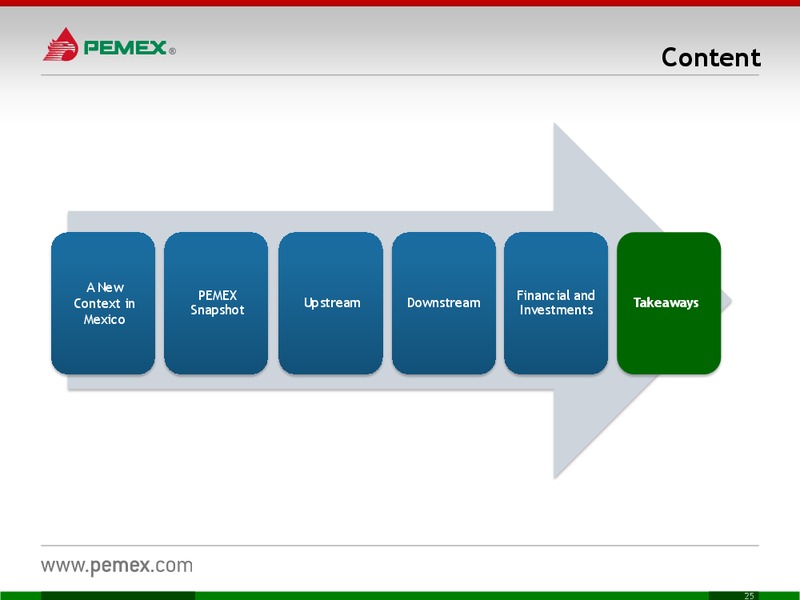 INVESTOR PRESENTATION – PEMEX – slide 25